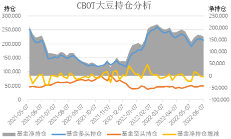 【农业期市月报】旧作强现实&amp;天气升水，美豆高位偏强