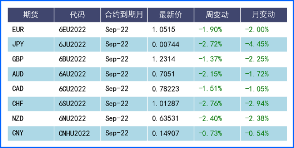 避险需求升温美元受益 欧洲经济悲观欧元承压