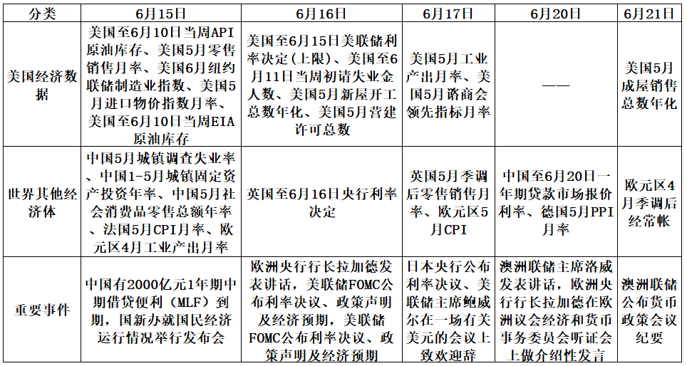 【股指期市周报】通胀创新高、美股下挫，静待本周利率决议会议落地