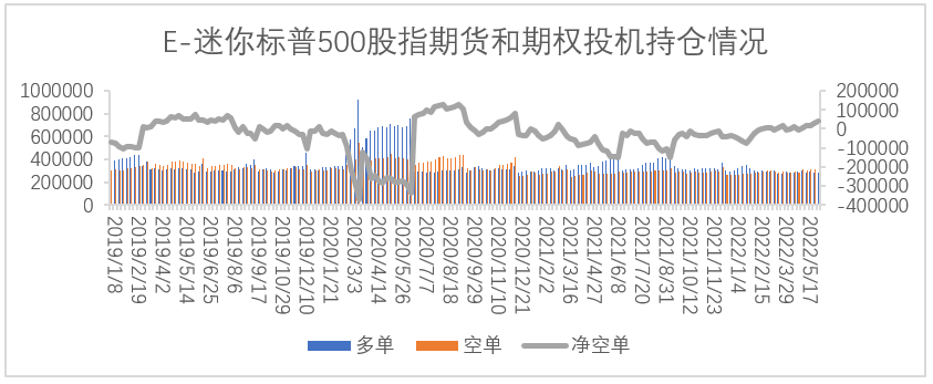 【股指期市周报】通胀创新高、美股下挫，静待本周利率决议会议落地