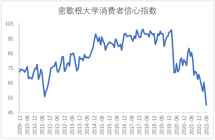 【股指期市周报】通胀创新高、美股下挫，静待本周利率决议会议落地