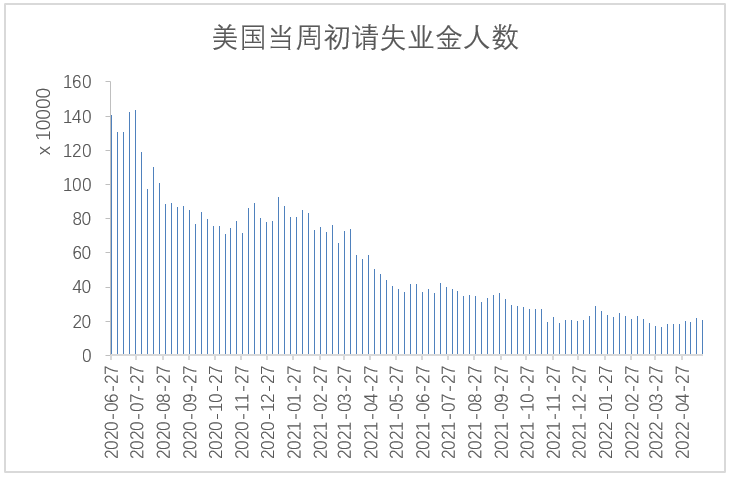 【股指期市周报】通胀创新高、美股下挫，静待本周利率决议会议落地