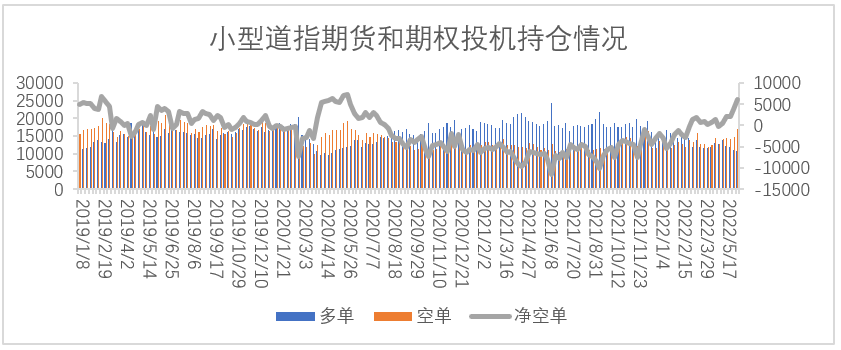 【股指期市周报】通胀创新高、美股下挫，静待本周利率决议会议落地