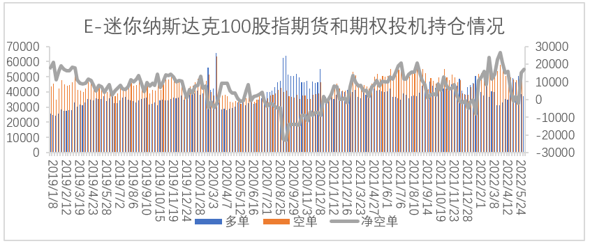 【股指期市周报】通胀创新高、美股下挫，静待本周利率决议会议落地