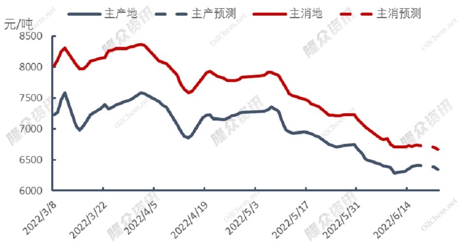 自由港（Freeport）近期复工无望，LNG供需格局调整