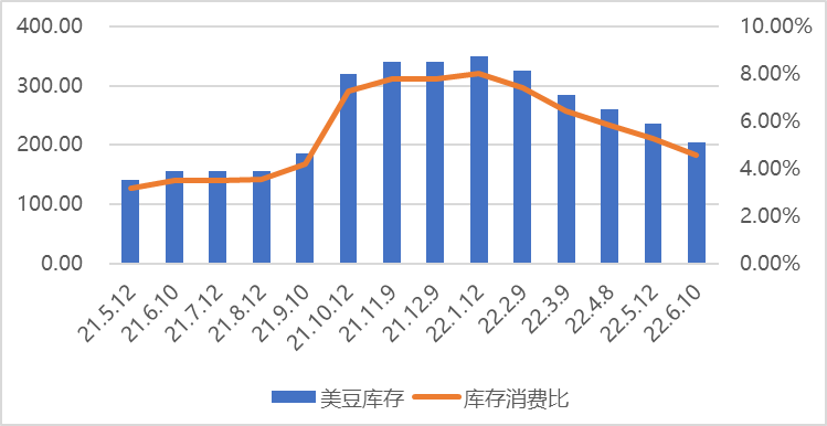 题材匮乏待发酵 豆类市场重回震荡
