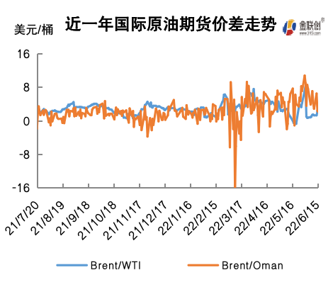 需求端利空压力显现 国际油价高位回落