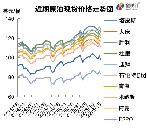 需求端利空压力显现 国际油价高位回落