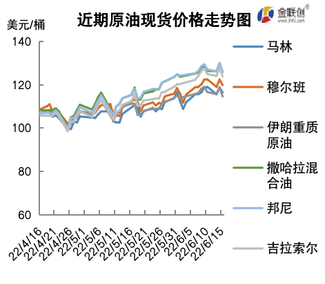 需求端利空压力显现 国际油价高位回落
