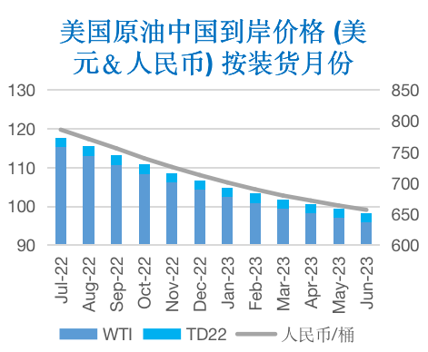 需求端利空压力显现 国际油价高位回落
