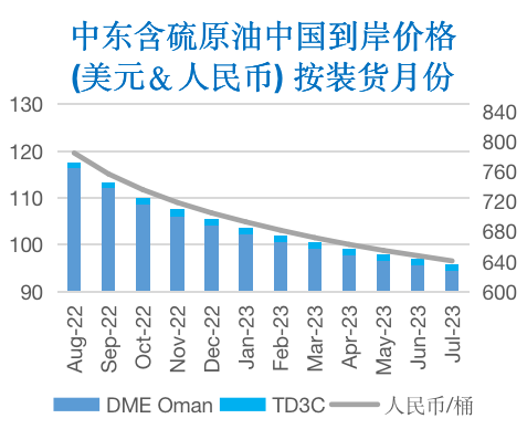 需求端利空压力显现 国际油价高位回落