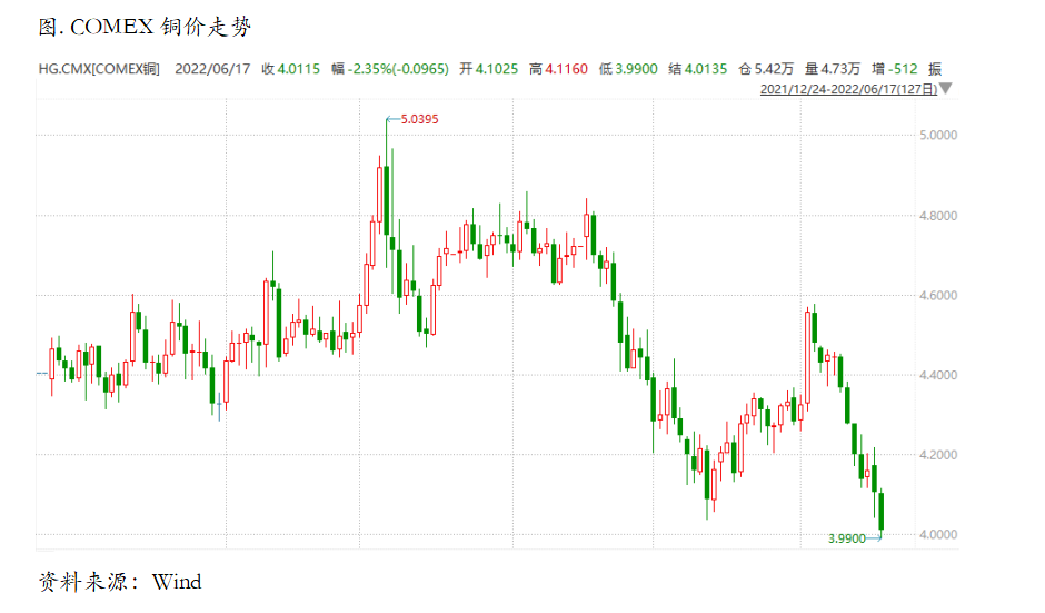 衰退交易被重新点燃