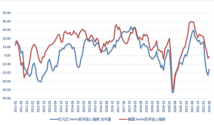 【外汇期市月报】美联储破纪录大幅加息，欧元难掩下行压力，日元或再探新低