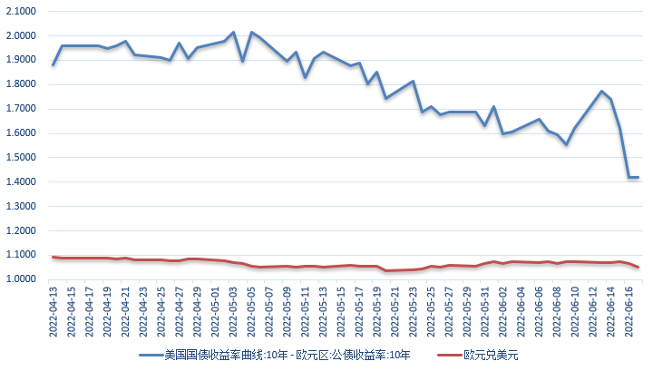 【外汇期市月报】美联储破纪录大幅加息，欧元难掩下行压力，日元或再探新低