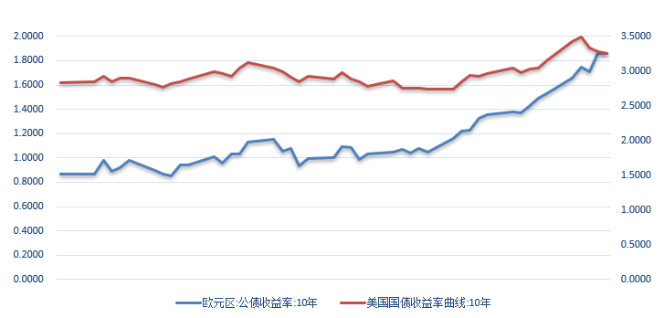 【外汇期市月报】美联储破纪录大幅加息，欧元难掩下行压力，日元或再探新低