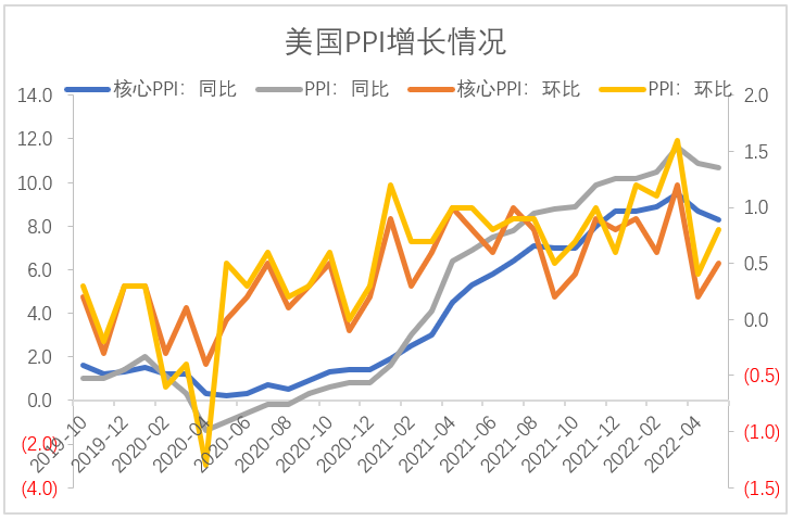 【股指期市周报】美联储加息75个基点、鲍威尔发言积极，紧缩担忧降温、美股跌幅或收窄