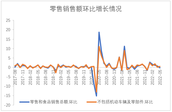 【股指期市周报】美联储加息75个基点、鲍威尔发言积极，紧缩担忧降温、美股跌幅或收窄
