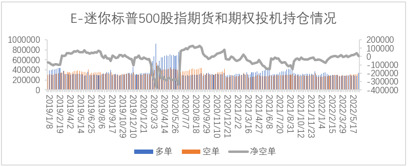 【股指期市周报】美联储加息75个基点、鲍威尔发言积极，紧缩担忧降温、美股跌幅或收窄