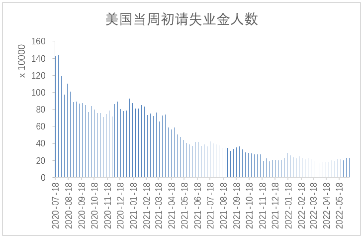 【股指期市周报】美联储加息75个基点、鲍威尔发言积极，紧缩担忧降温、美股跌幅或收窄