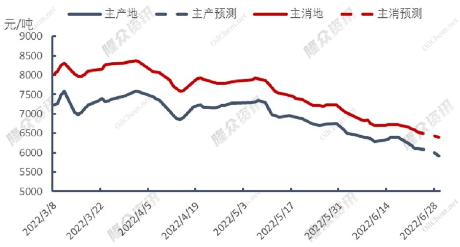 欧洲管道供气下降，欧洲燃煤发电新兴？