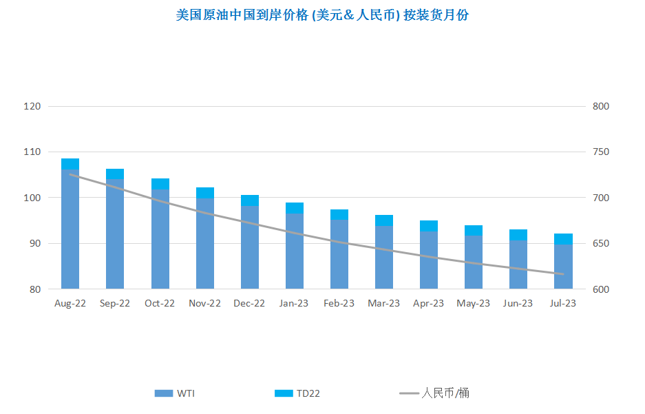 拜登再对高油价出拳 国际油价大幅下跌