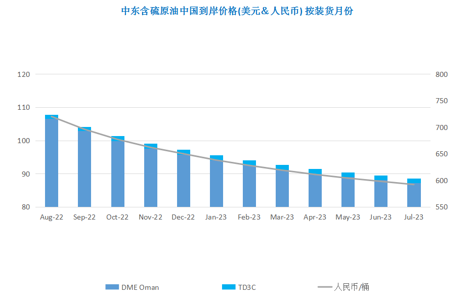拜登再对高油价出拳 国际油价大幅下跌