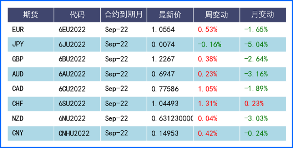 经济衰退担忧拖累美元 通胀飙升后加息预期推高英镑