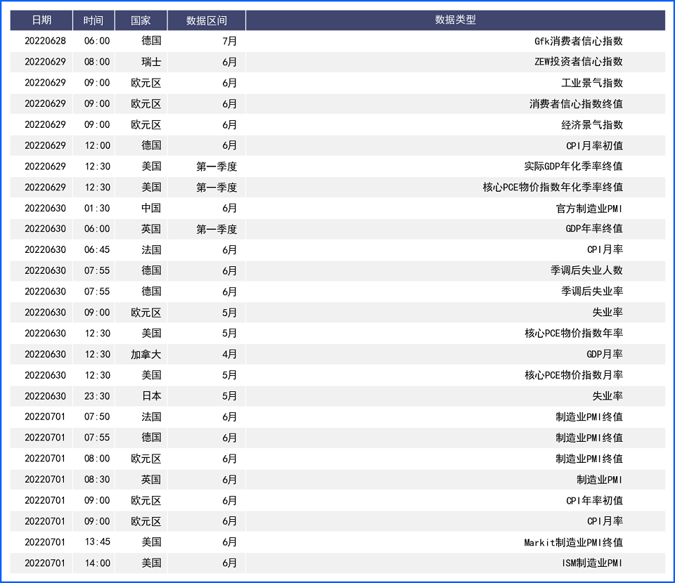 经济衰退担忧拖累美元 通胀飙升后加息预期推高英镑