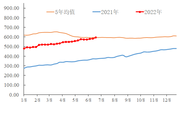 【能源期市数据】上周美国原油钻机数增加10部