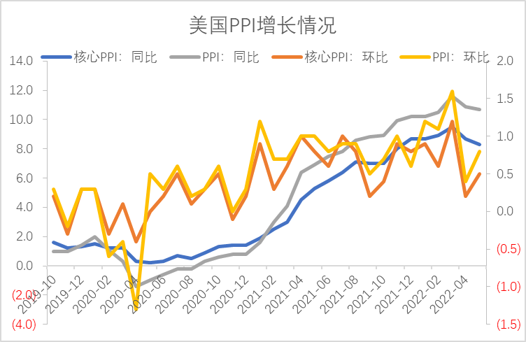 【利率期市月报】美联储6月加息75个基点，十年期美债先抑后扬