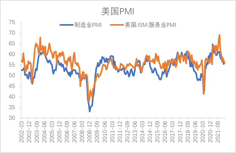 【利率期市月报】美联储6月加息75个基点，十年期美债先抑后扬