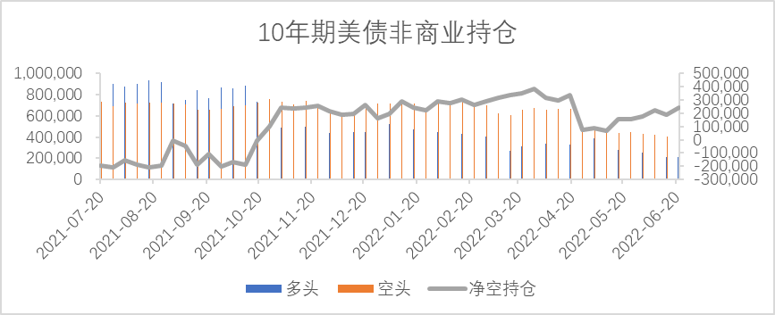 【利率期市月报】美联储6月加息75个基点，十年期美债先抑后扬