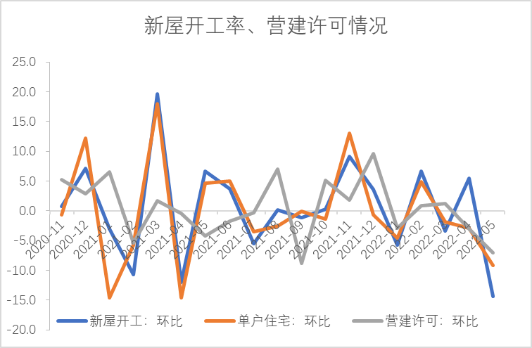 【利率期市月报】美联储6月加息75个基点，十年期美债先抑后扬