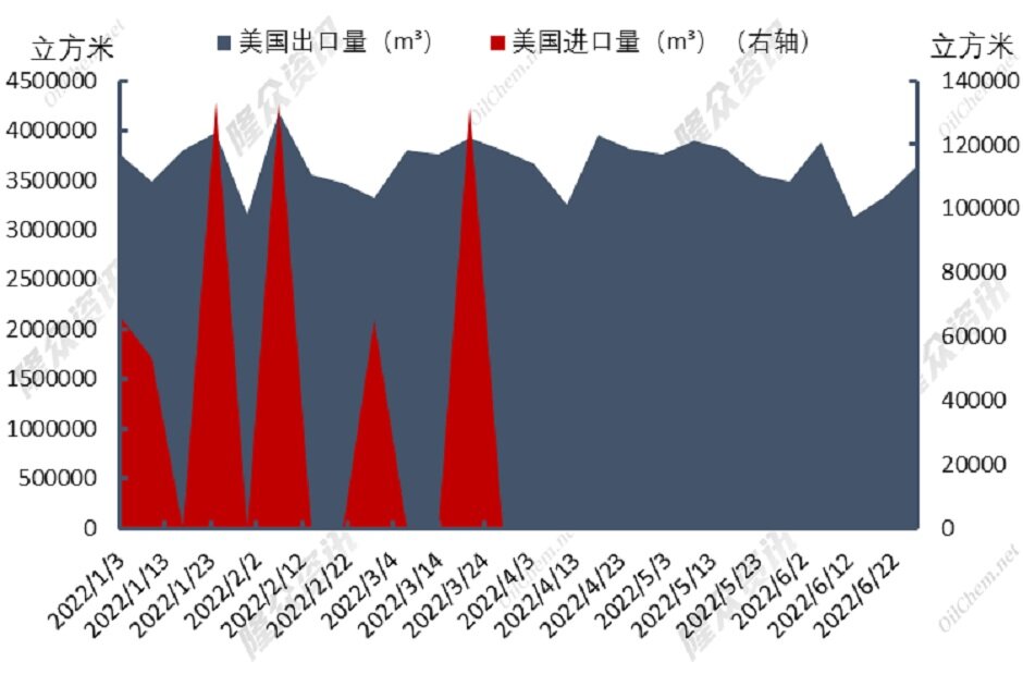 欧洲天然气难补缺口，市场担忧加剧
