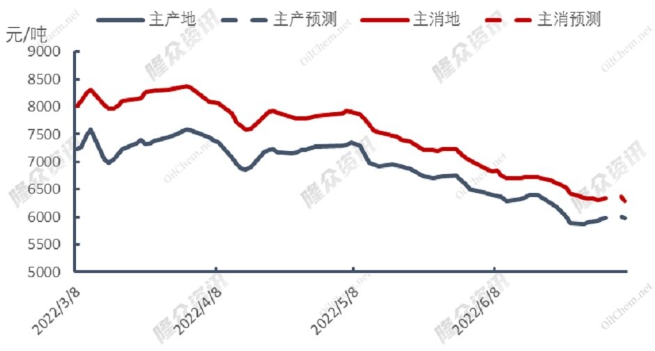 欧洲天然气难补缺口，市场担忧加剧