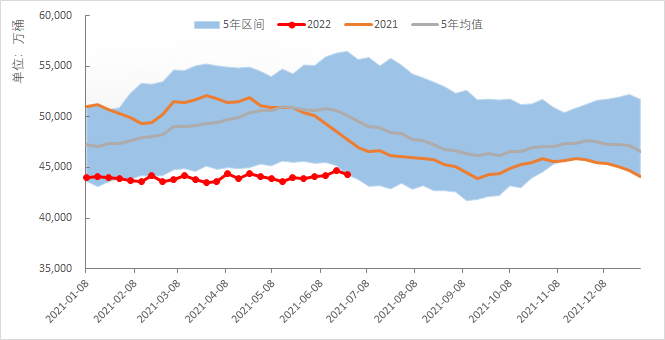 【能源期市数据】上周API美国商业原油库存减少379.9万桶