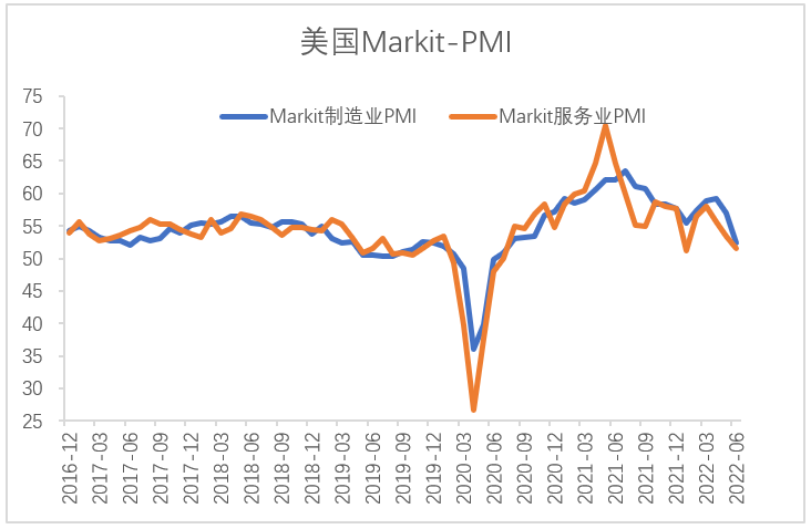 【股指期市周报】美股超跌反弹，通胀压力和经济下行施压反弹高度