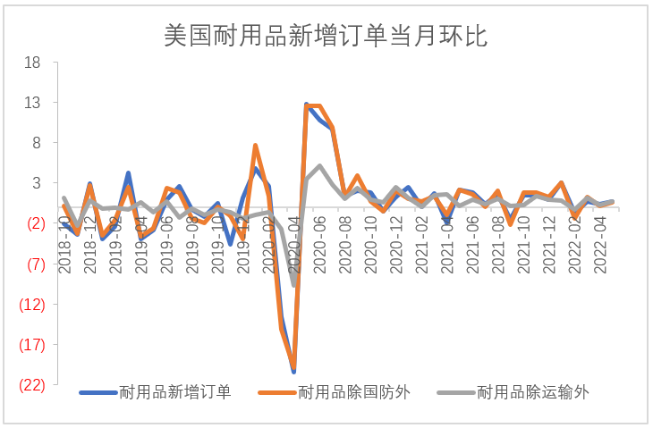 【股指期市周报】美股超跌反弹，通胀压力和经济下行施压反弹高度
