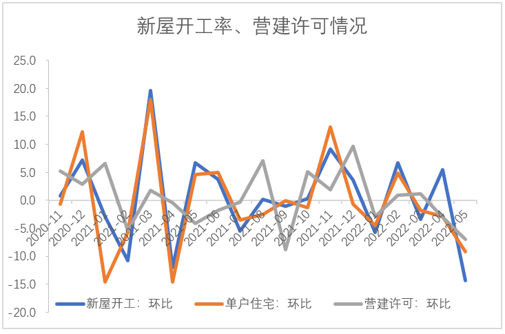 【股指期市周报】美股超跌反弹，通胀压力和经济下行施压反弹高度