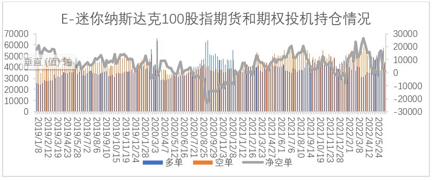 【股指期市周报】美股超跌反弹，通胀压力和经济下行施压反弹高度