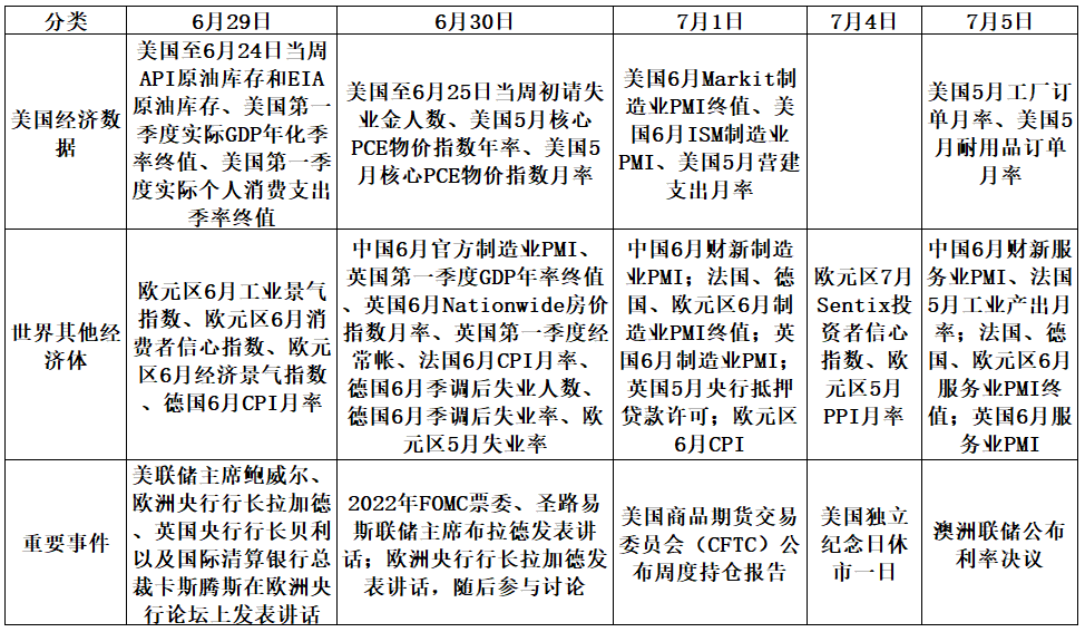 【股指期市周报】美股超跌反弹，通胀压力和经济下行施压反弹高度