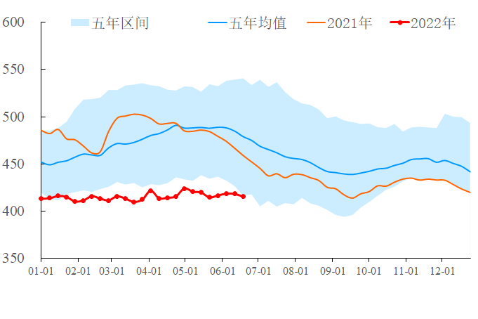 【能源期市数据】上周EIA美国商业原油库存降低-276.2万桶