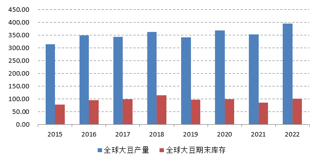  农产品价格回落，全球粮食危机何时解除？