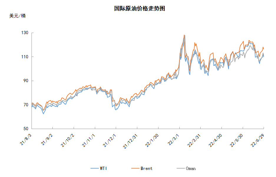 OPEC陷入产量困境 国际油价先抑后扬