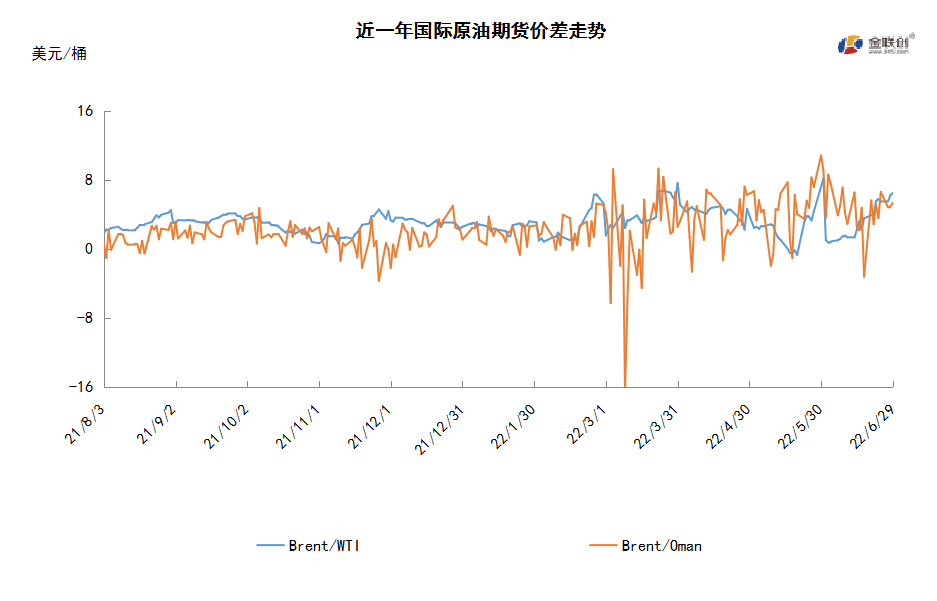 OPEC陷入产量困境 国际油价先抑后扬