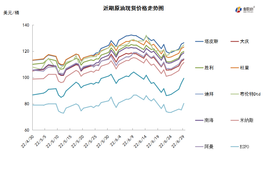 OPEC陷入产量困境 国际油价先抑后扬