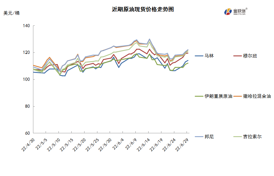 OPEC陷入产量困境 国际油价先抑后扬