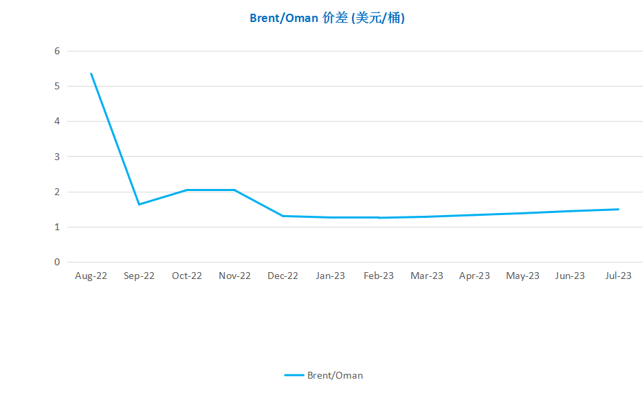 OPEC陷入产量困境 国际油价先抑后扬