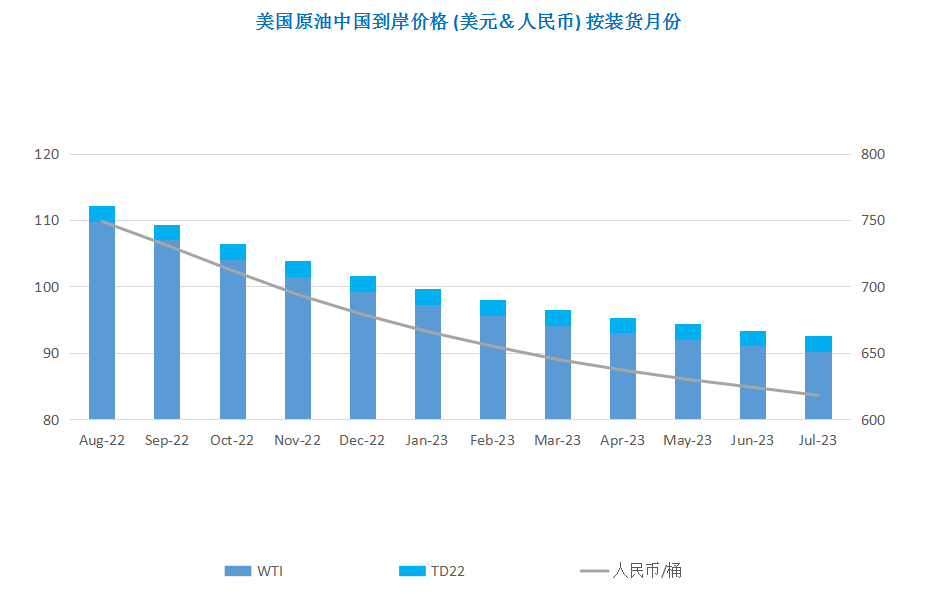OPEC陷入产量困境 国际油价先抑后扬