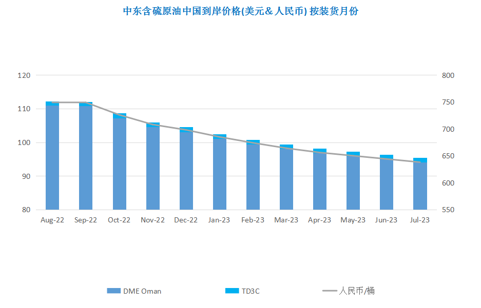 OPEC陷入产量困境 国际油价先抑后扬